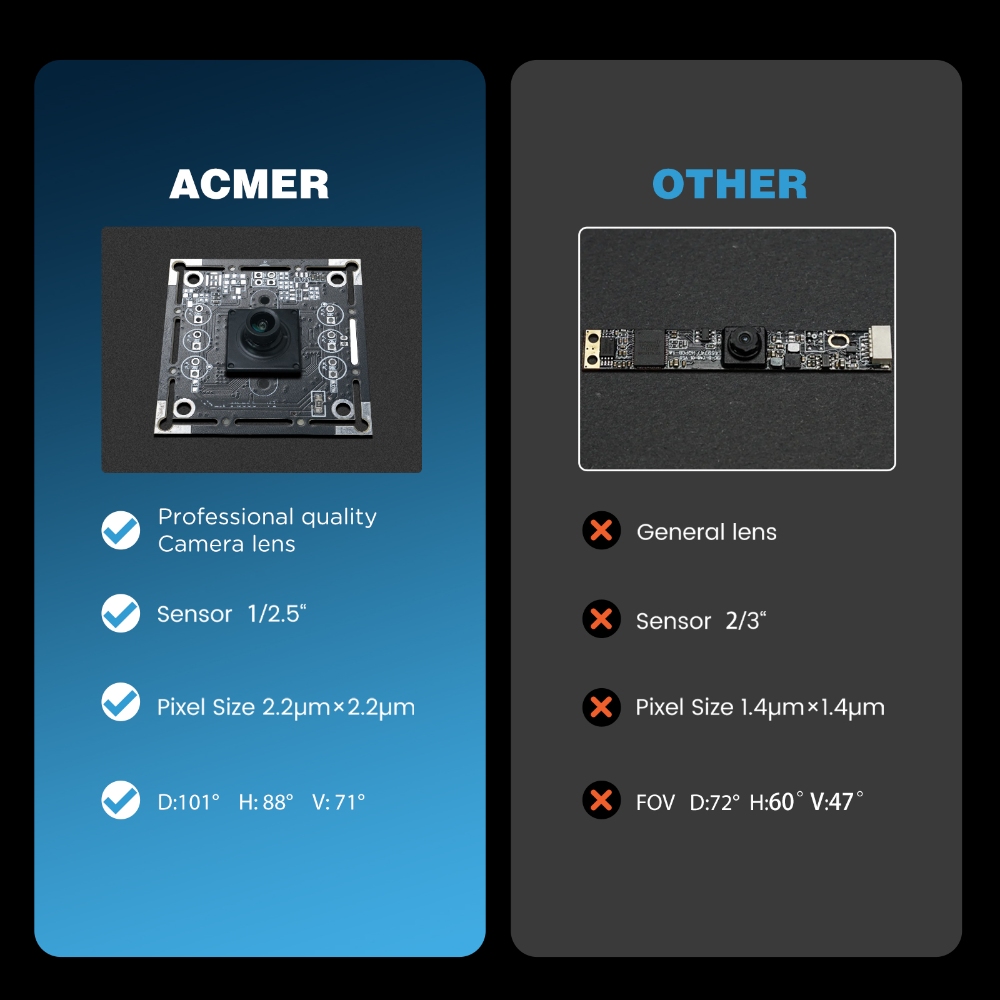 Камера ACMER A500 5MP 100 °    – обзор и цена Laser Marking Machine